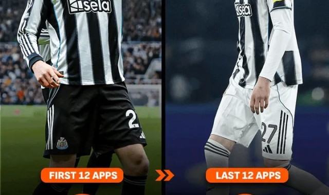 沃尔特马德加盟纽卡后前12场打进6球，近12场颗粒无收